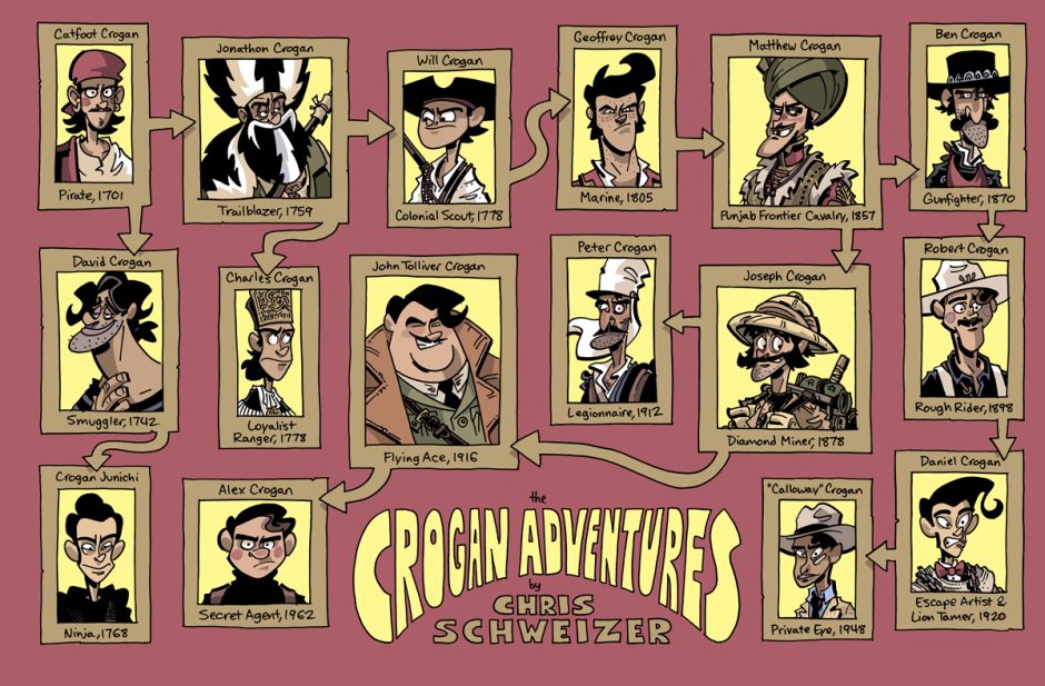 “Crogan’s Adventures” by Chris Schweizer